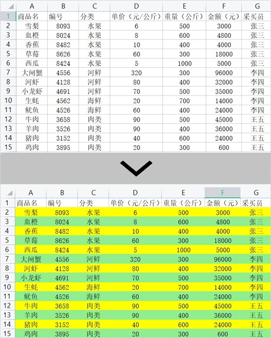 c#/vb.net 在 excel 中使用条件格式设置交替行颜色