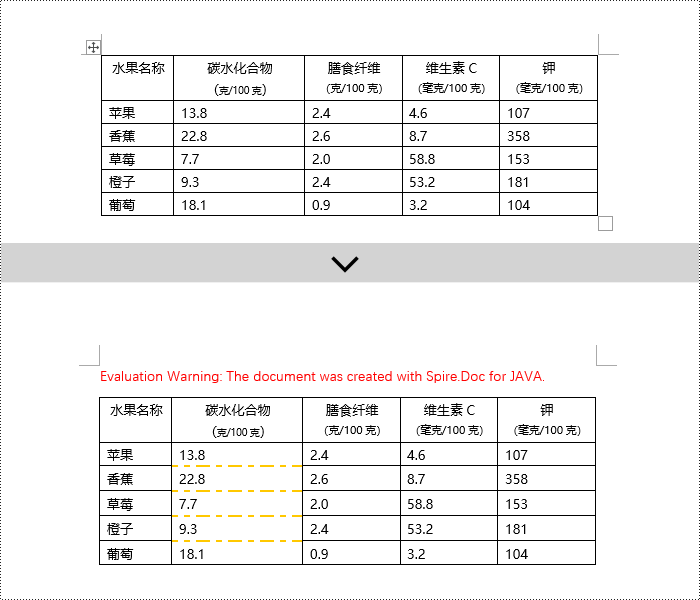 java 添加、修改和移除 word 表格边框