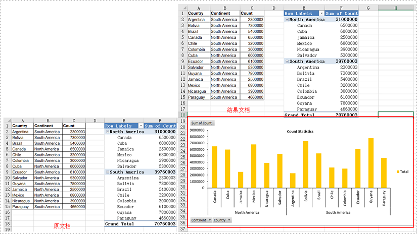 java 在 excel 中根据透视表创建操作图表