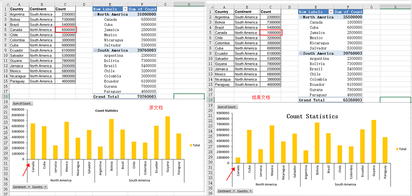 java 在 excel 中根据透视表创建操作图表