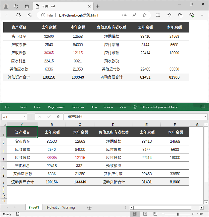 python 将 excel 转为 html 或将 html 转为 excel