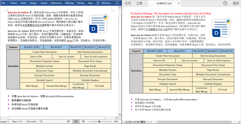 python 将 rtf 转为 pdf、html