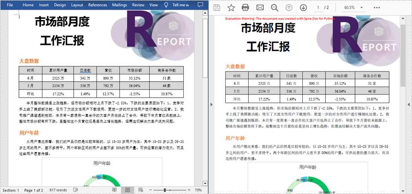 python 将 word 转换为 pdf